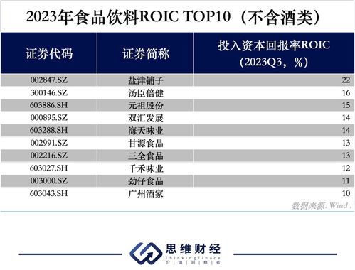 A股食品飲料投資十強 靜待估值業績雙升——年終盤點和2024新年展望，兼論經營性演出及經紀業務的啟示