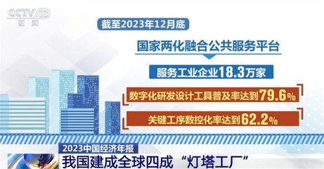 多行業(yè)協(xié)同并進(jìn)，中國(guó)高質(zhì)量發(fā)展展現(xiàn)“穩(wěn)、進(jìn)、好”新態(tài)勢(shì)